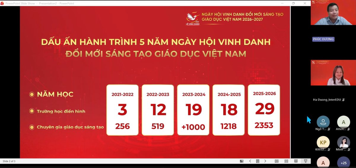 Slide “Dấu ấn hành trình 5 năm Ngày hội Vinh danh Đổi mới Sáng tạo Giáo dục Việt Nam” với số lượng trường học và chuyên gia qua từng năm, chia sẻ trong buổi trực tuyến